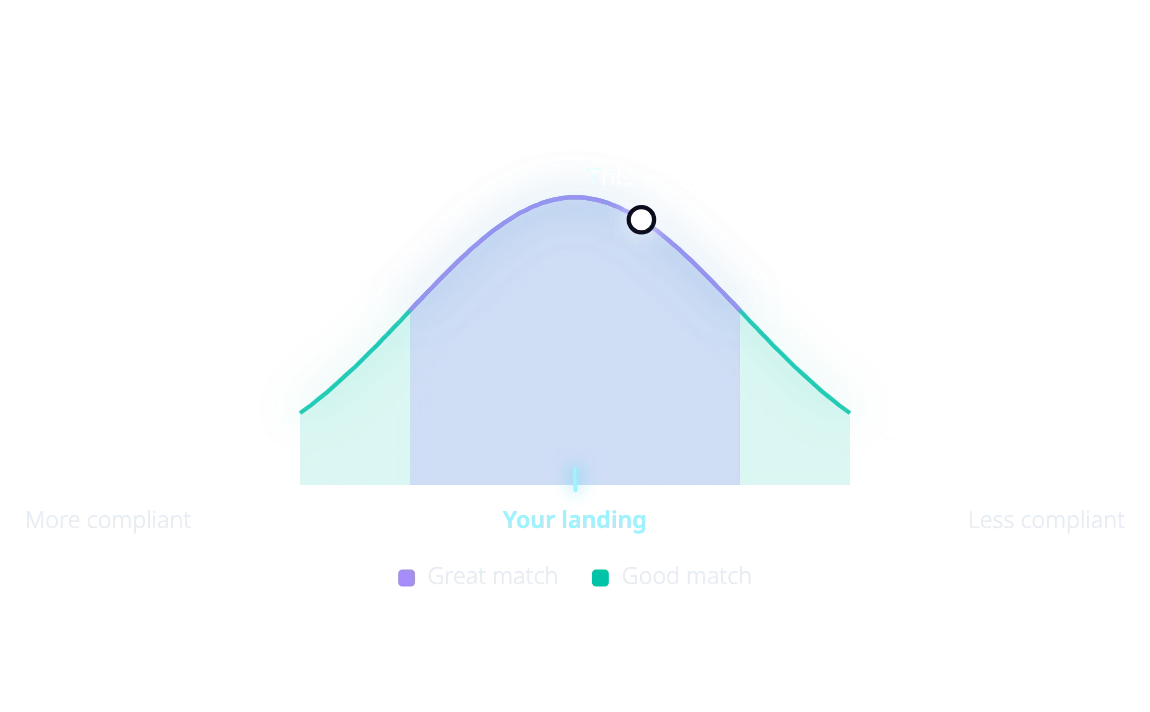 Comfort curve: where your landing sits and the shoe that matches it