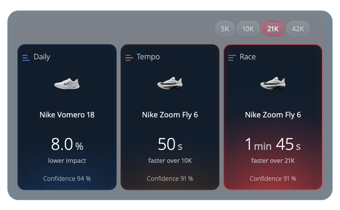 Race shoe comparison