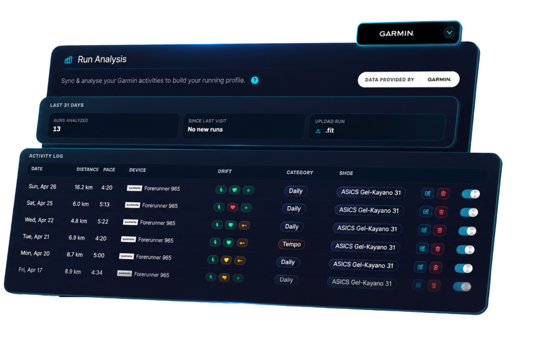 Run-It runner profile analysis tile