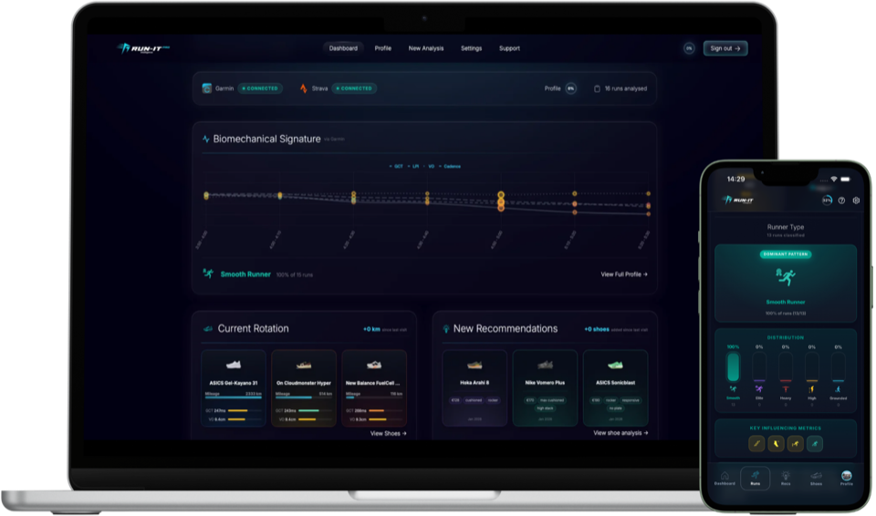 Run-It dashboard shown on mobile and laptop