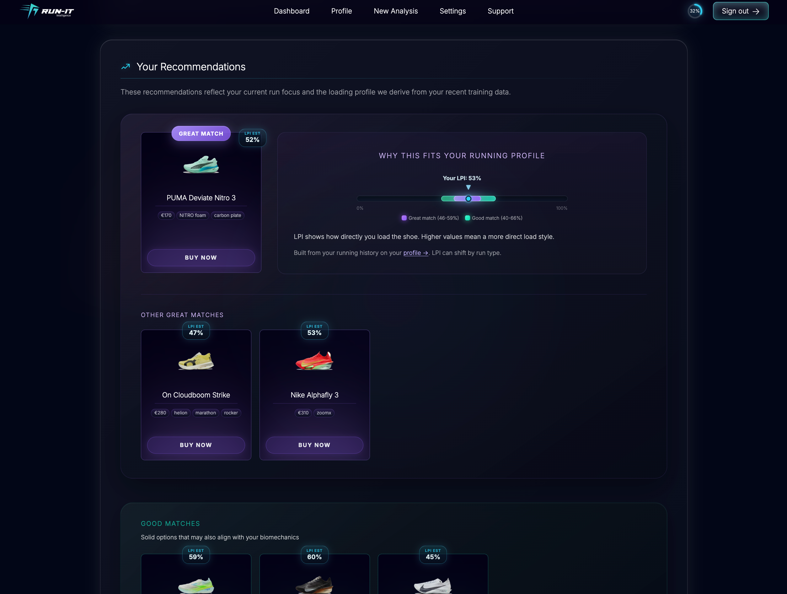 Run-It recommendations screen showing personalized road running shoe matches